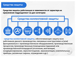 Безопасные методы и приемы выполнения работ при воздействии вредных и (или) опасных производственных факторов (Программа Б) (фильм/курс)