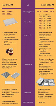 Подставка под пароконвектомат ПК-10М