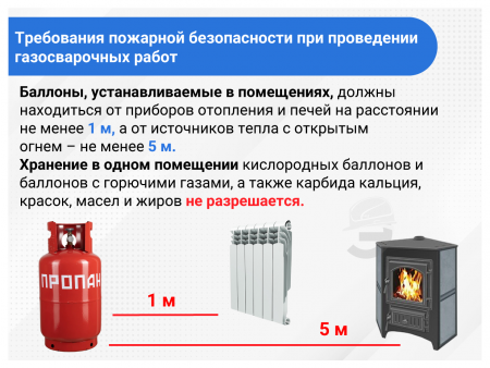 Безопасные методы и приемы выполнения работ повышенной опасности (Программа В) (фильм/курс)